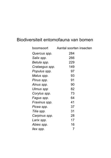 Bomen als leefruimte van nuttige insecten, Henk Vlug - Nationale ...