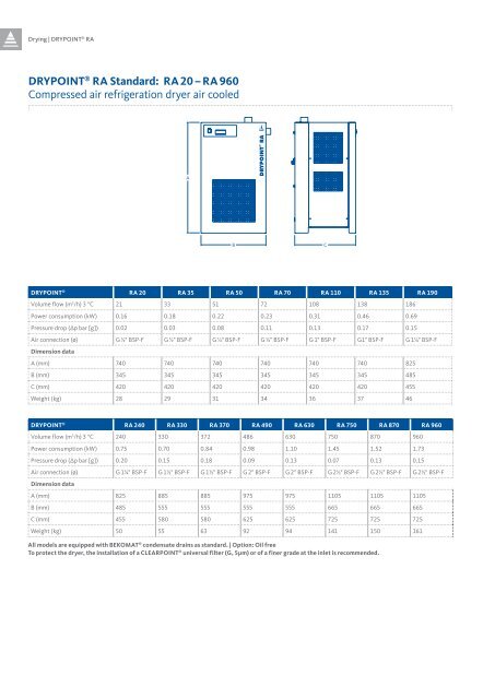 Technical data [PDF 282 KB] - BEKO TECHNOLOGIES LTD. UK