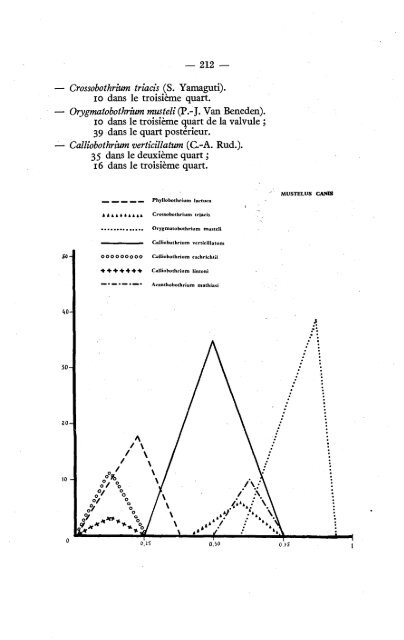 Cover Sheet (included as part of the digital file)