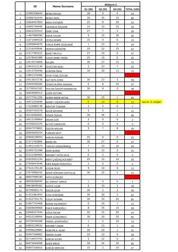 YapÄ±-I SONUCLAR_MTII.pdf