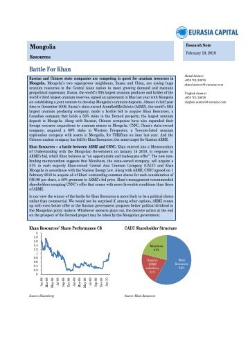 Battle For Khan Mongolia - Eurasia Capital