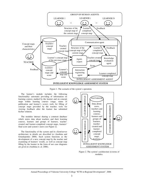 Proceedings in pdf format. - Sociotechnical Systems Engineering ...