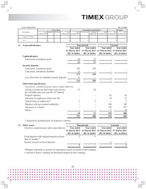 Annual Report-FY 2011-12 - Timex Group India