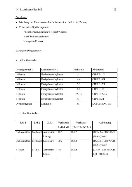 Versuche zur Synthese von Fagomin-Analoga