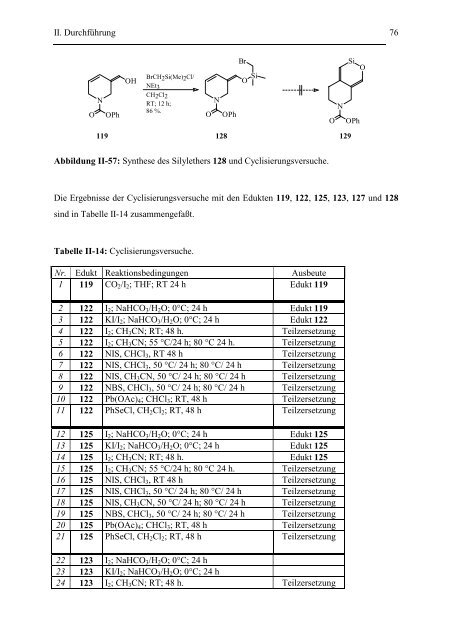 Versuche zur Synthese von Fagomin-Analoga