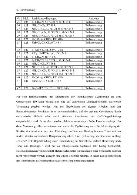 Versuche zur Synthese von Fagomin-Analoga