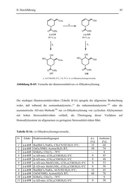 Versuche zur Synthese von Fagomin-Analoga