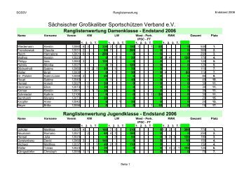 Endstand 2006 - LV 12 im BDS