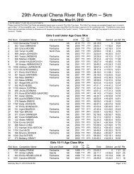 Class Results - SportAlaska Timing Services