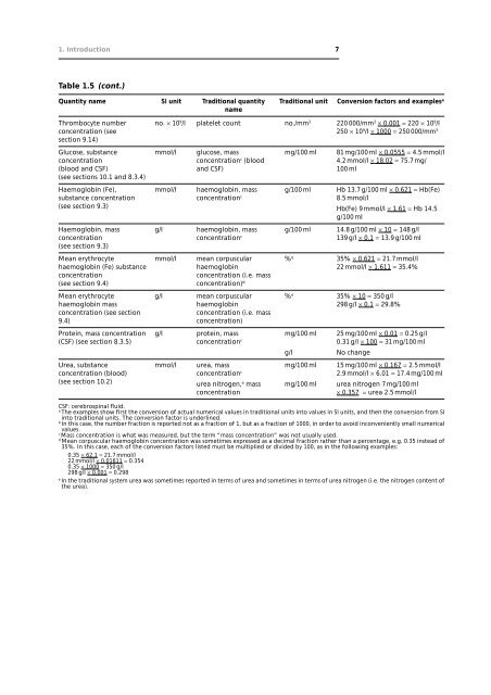 Manual of basic techniques for a health laboratory - libdoc.who.int