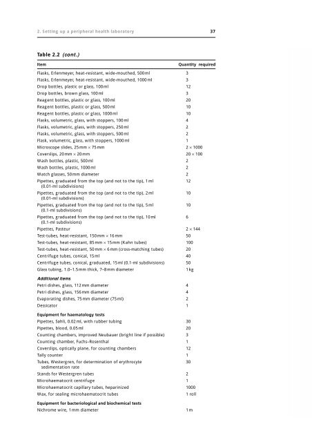 Manual of basic techniques for a health laboratory - libdoc.who.int