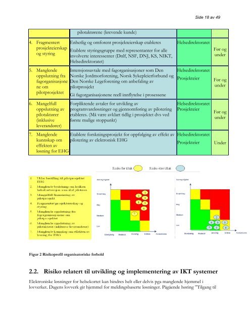 RAPPORT - Innomed