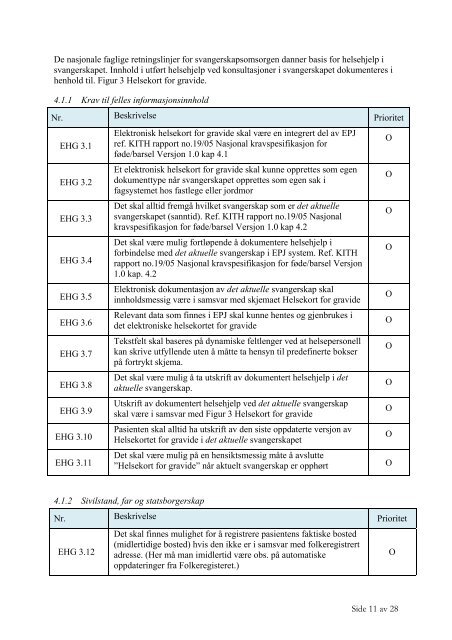 RAPPORT - Innomed