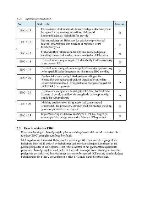 RAPPORT - Innomed