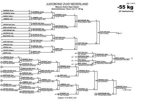 -55 kg - Judo Bond Nederland