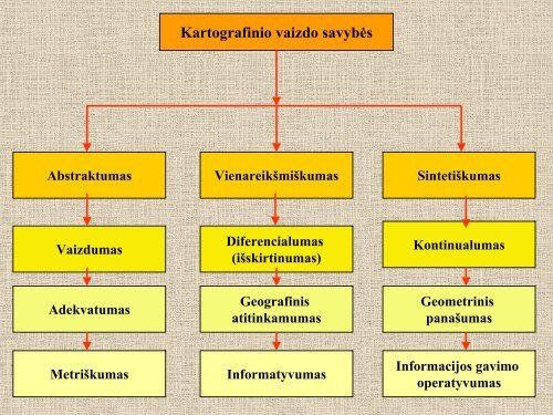 GEOGRAFINIAI Å½EMÄLAPIAI IR KARTOGRAFIJA