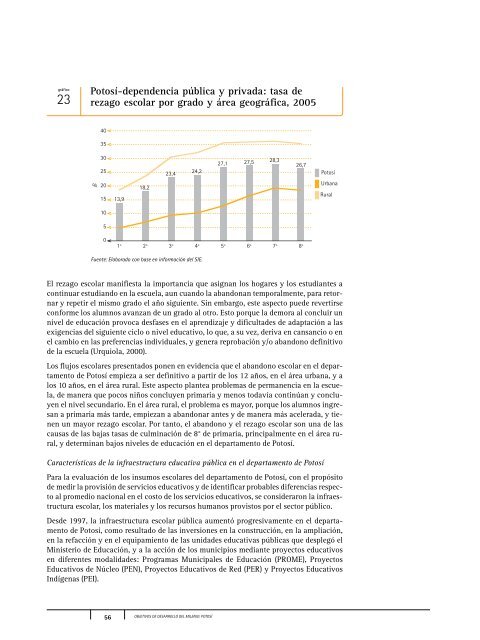 Descargar PDF - Informe sobre Desarrollo Humano en Bolivia