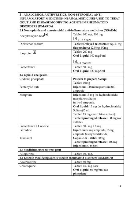 national list of essential medicines sri lanka - World Health ...