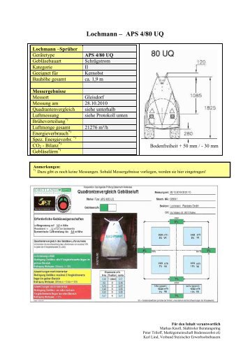 Lochmann Typ-APS 4-80 UQ-28.10.10