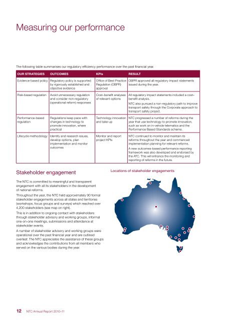 2011 Annual Report - National Transport Commission