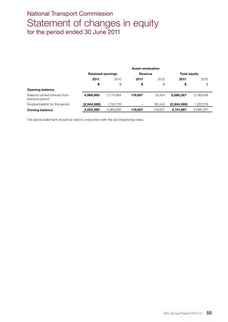 2011 Annual Report - National Transport Commission