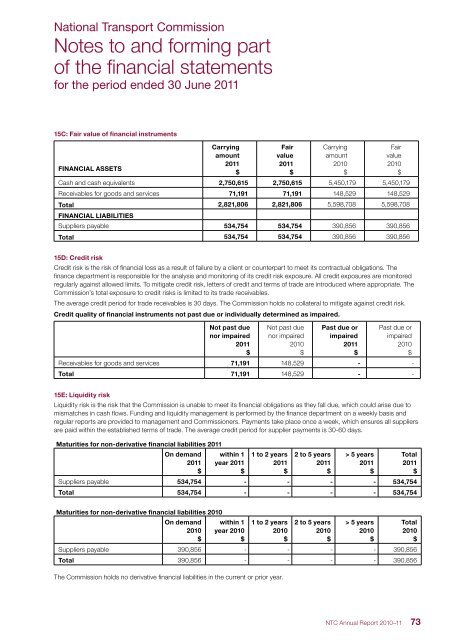 2011 Annual Report - National Transport Commission