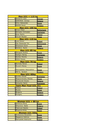 results esc 2011 - juniors