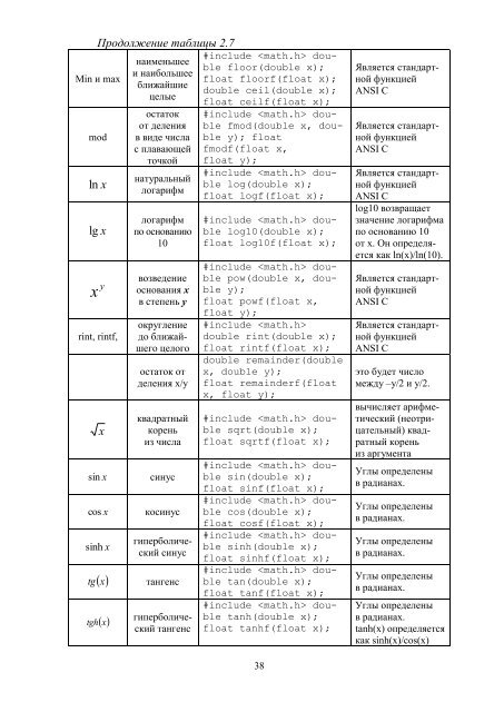 x - ÐÐ¾Ð½Ð±Ð°ÑÑÐºÐ° Ð´ÐµÑÐ¶Ð°Ð²Ð½Ð° Ð¼Ð°ÑÐ¸Ð½Ð¾Ð±ÑÐ´ÑÐ²Ð½Ð° Ð°ÐºÐ°Ð´ÐµÐ¼ÑÑ