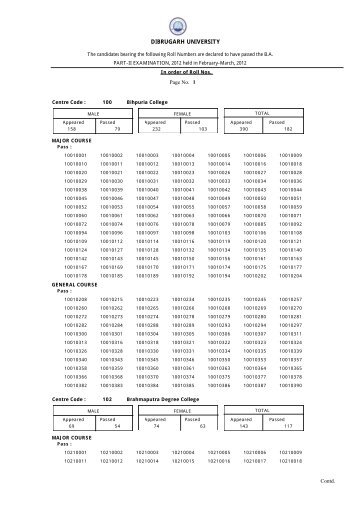 B.A. Part-II (Regular) Examination, 2012 - Dibrugarh University