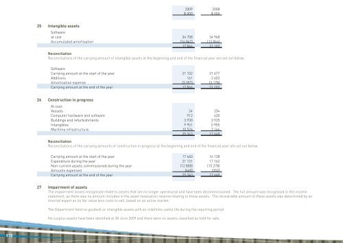 Annual Report 2008-2009 - Department of Transport