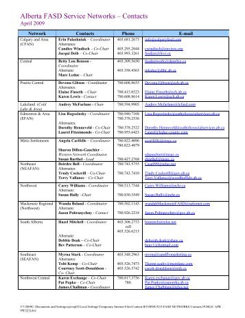 Alberta FASD Service Networks – Contacts