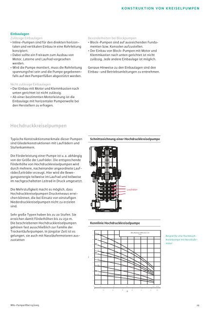 Grundlagen der Pumpentechnik