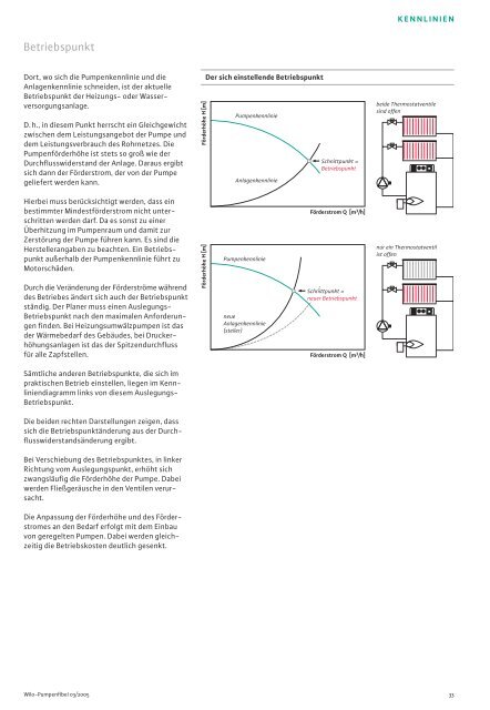 Grundlagen der Pumpentechnik