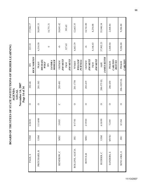 Mississippi Board of Trustees of State Institutions of Higher Learning