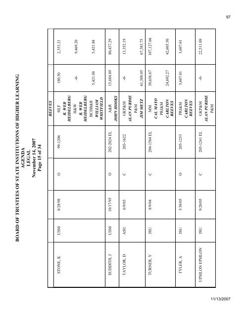 Mississippi Board of Trustees of State Institutions of Higher Learning