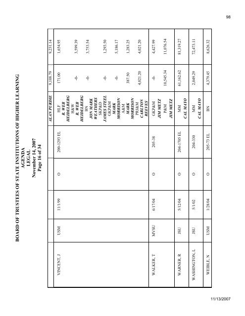 Mississippi Board of Trustees of State Institutions of Higher Learning