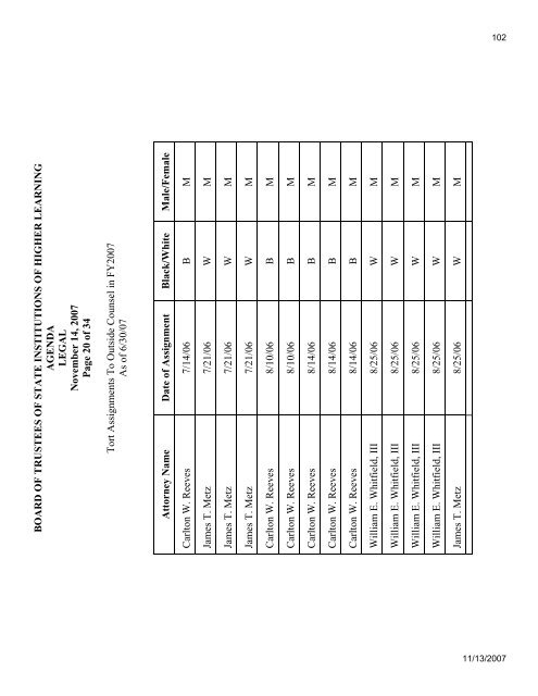 Mississippi Board of Trustees of State Institutions of Higher Learning