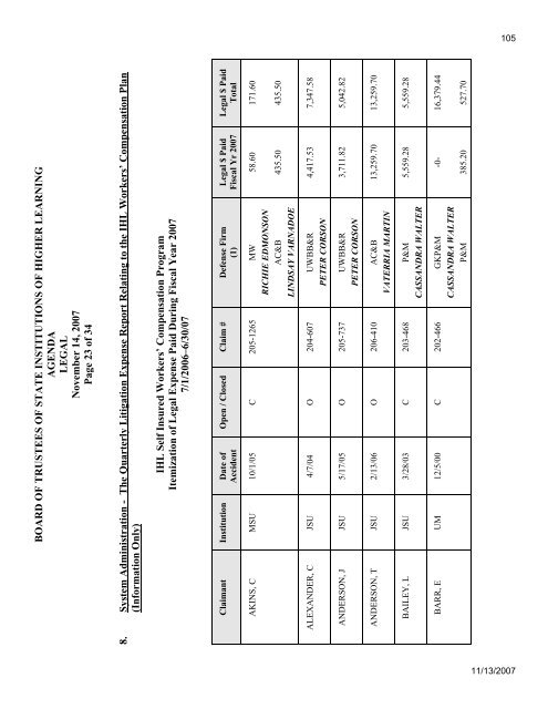 Mississippi Board of Trustees of State Institutions of Higher Learning