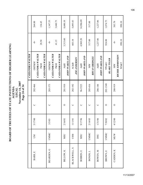 Mississippi Board of Trustees of State Institutions of Higher Learning