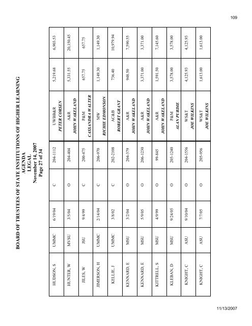 Mississippi Board of Trustees of State Institutions of Higher Learning