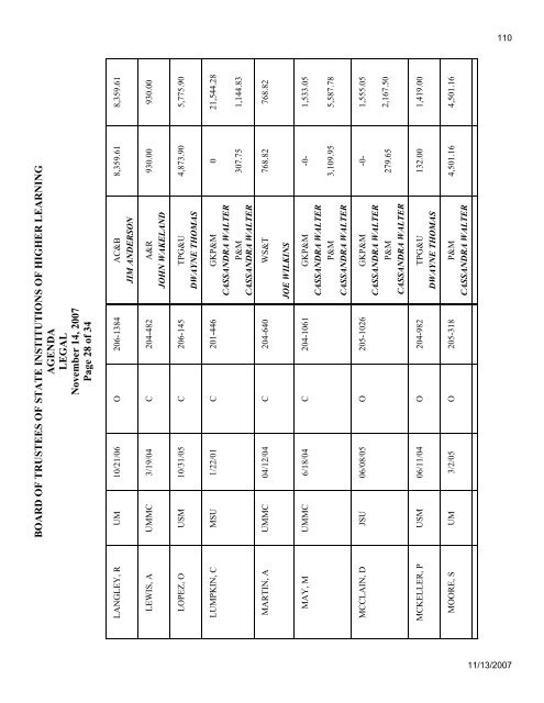 Mississippi Board of Trustees of State Institutions of Higher Learning