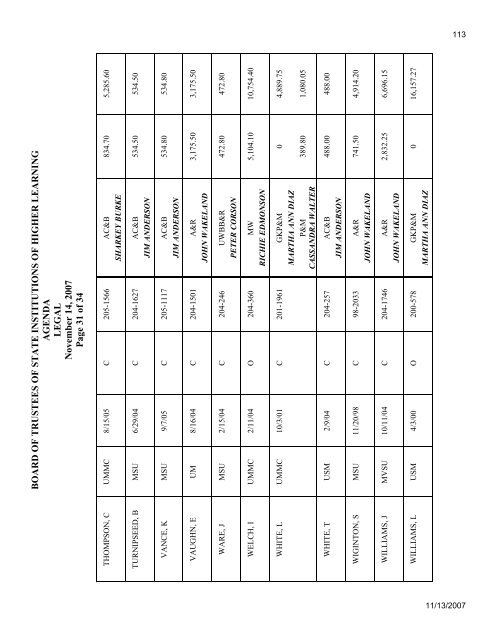 Mississippi Board of Trustees of State Institutions of Higher Learning