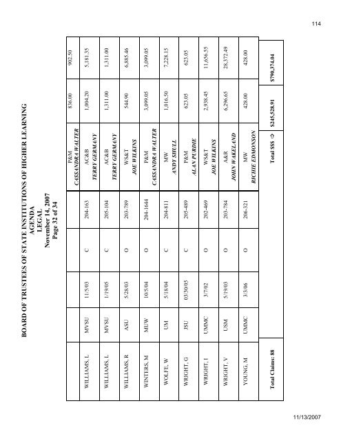 Mississippi Board of Trustees of State Institutions of Higher Learning