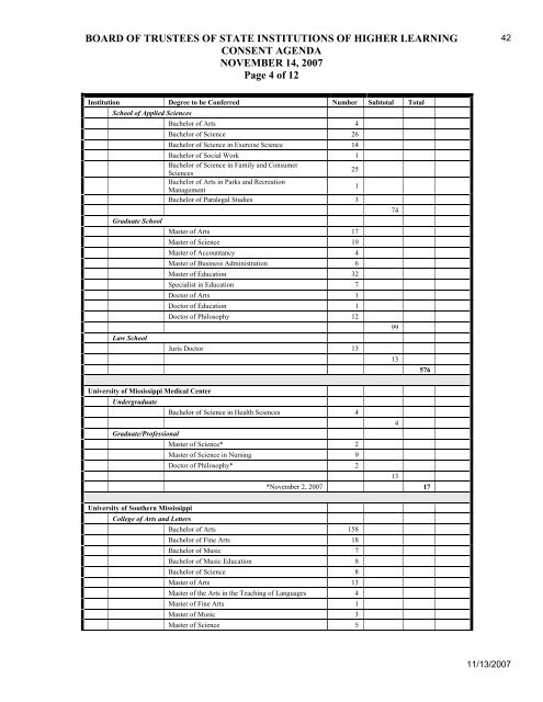 Mississippi Board of Trustees of State Institutions of Higher Learning