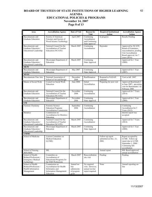 Mississippi Board of Trustees of State Institutions of Higher Learning