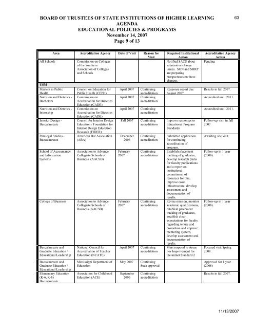 Mississippi Board of Trustees of State Institutions of Higher Learning