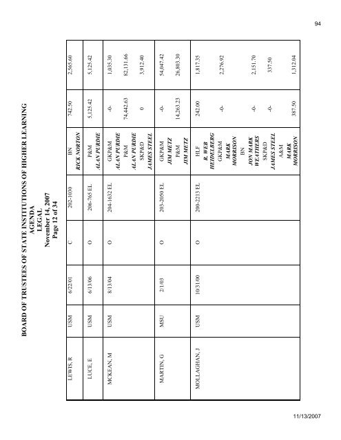 Mississippi Board of Trustees of State Institutions of Higher Learning