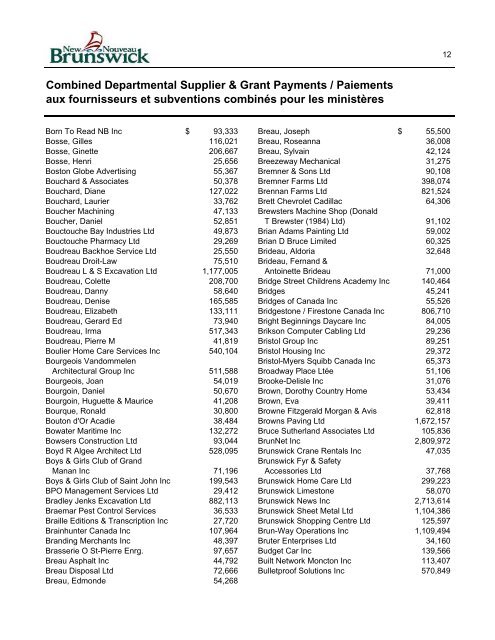 Unaudited Supplementary Supplier Lists Listes de  fournisseurs ...