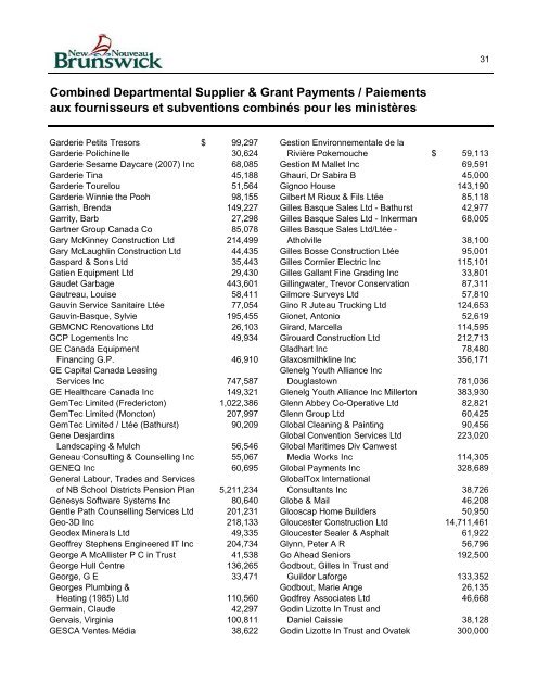 Unaudited Supplementary Supplier Lists Listes de  fournisseurs ...