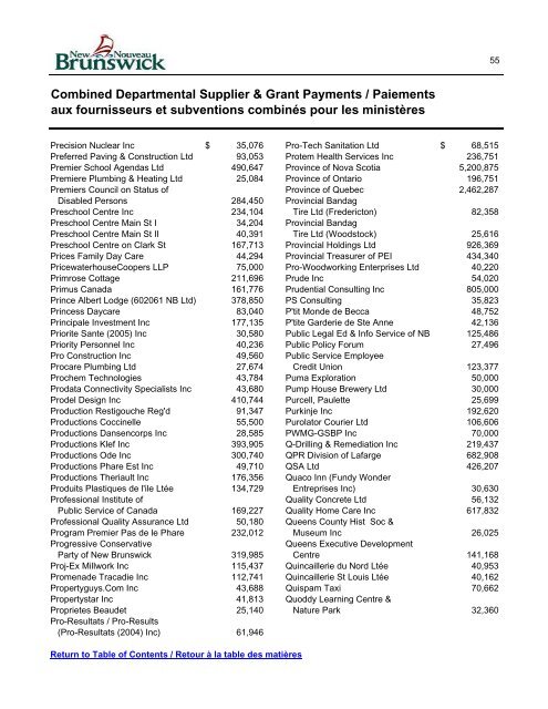 Unaudited Supplementary Supplier Lists Listes de  fournisseurs ...